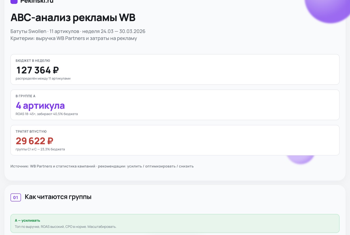 ABC-анализ рекламы WB: группы A–C, ROAS по артикулам и таблица перераспределения бюджета