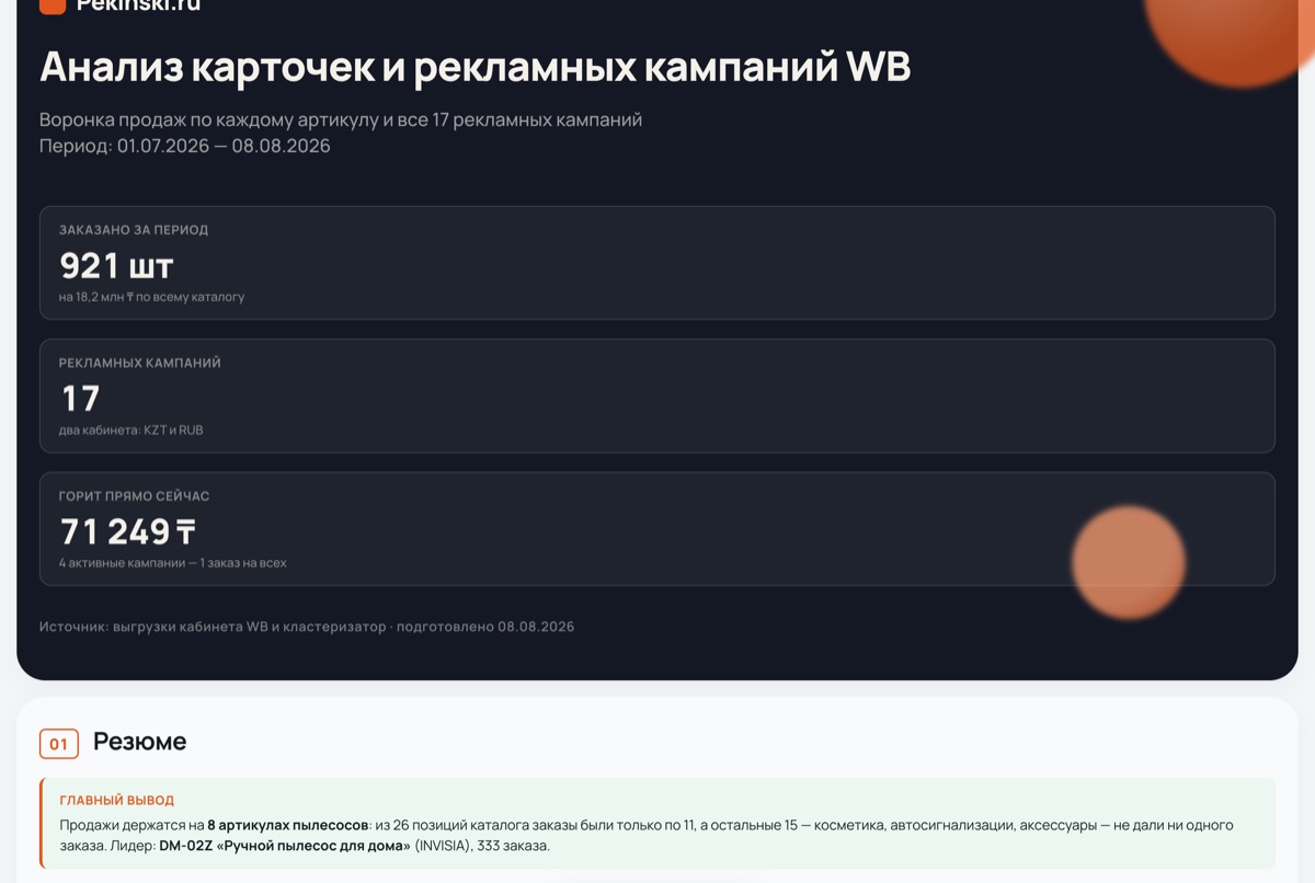Отчёт «Анализ карточек и рекламных кампаний WB»: 921 заказ, 17 кампаний, 71 249 ₸ на один заказ