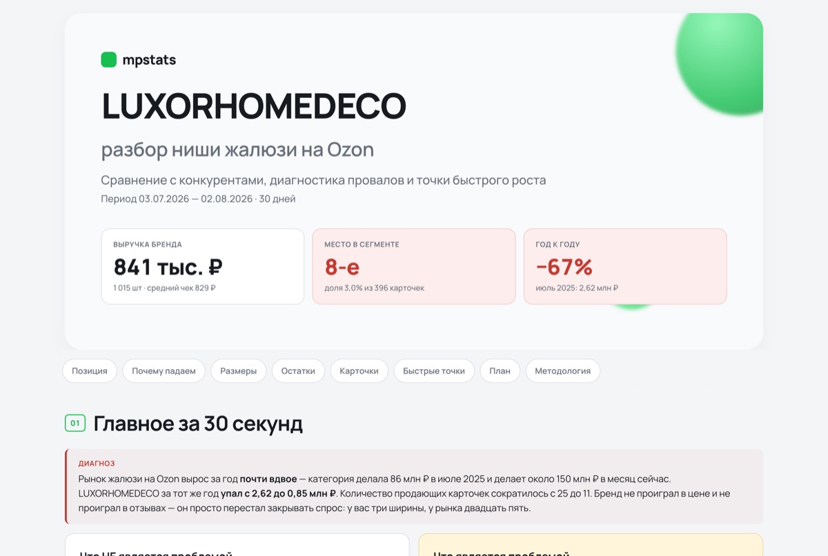 Разбор конкурента в нише жалюзи на Ozon: выручка бренда, место в сегменте, диагноз