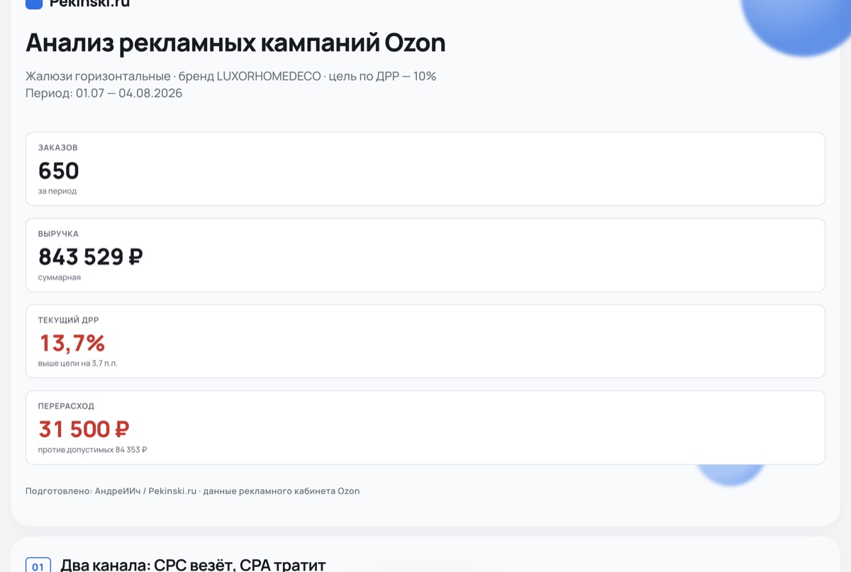 Анализ рекламы Ozon: сравнение CPC и CPA по артикулам, бюджет при целевом ДРР 10%