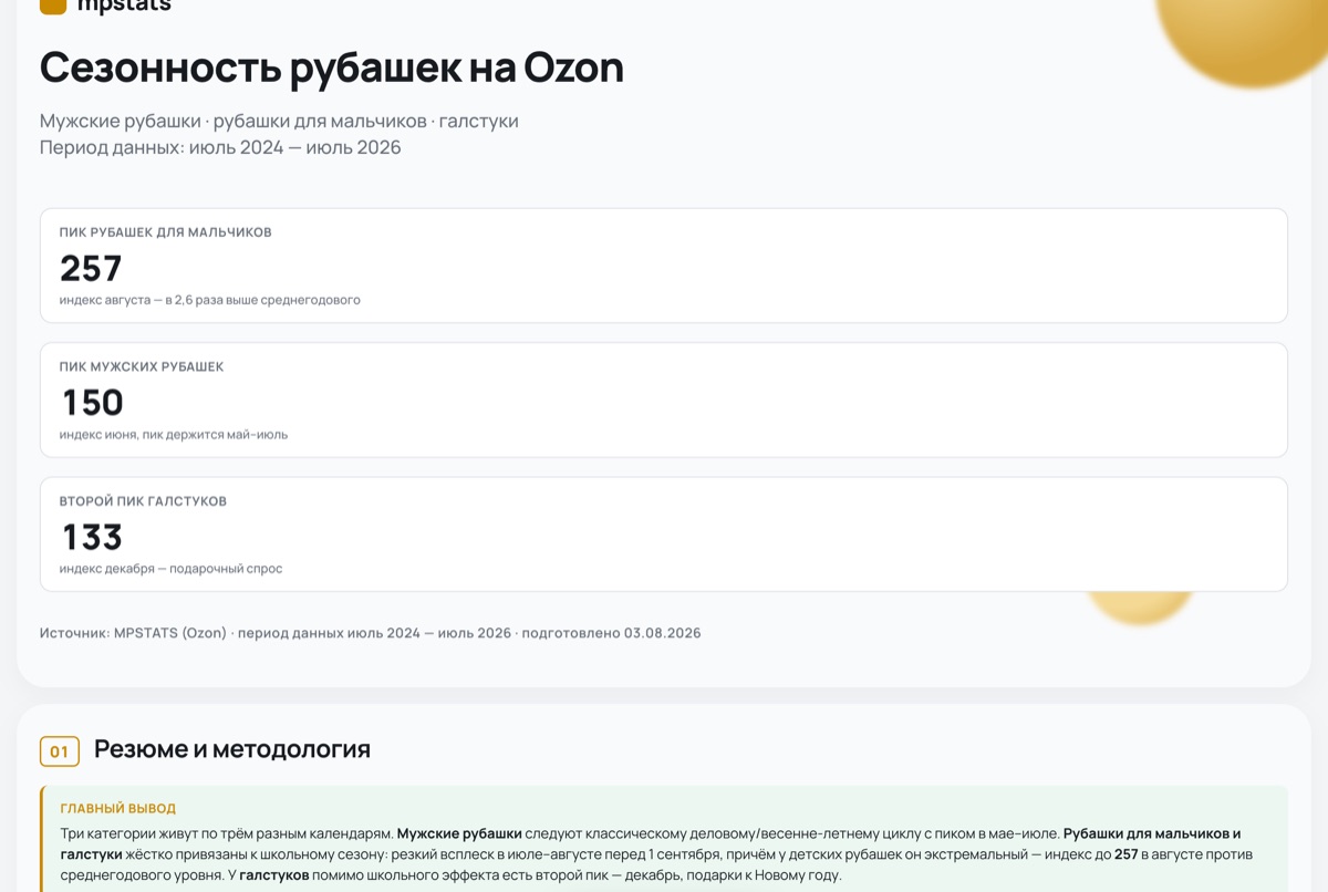 Сезонность рубашек на Ozon: индекс по месяцам для мужских, детских рубашек и галстуков